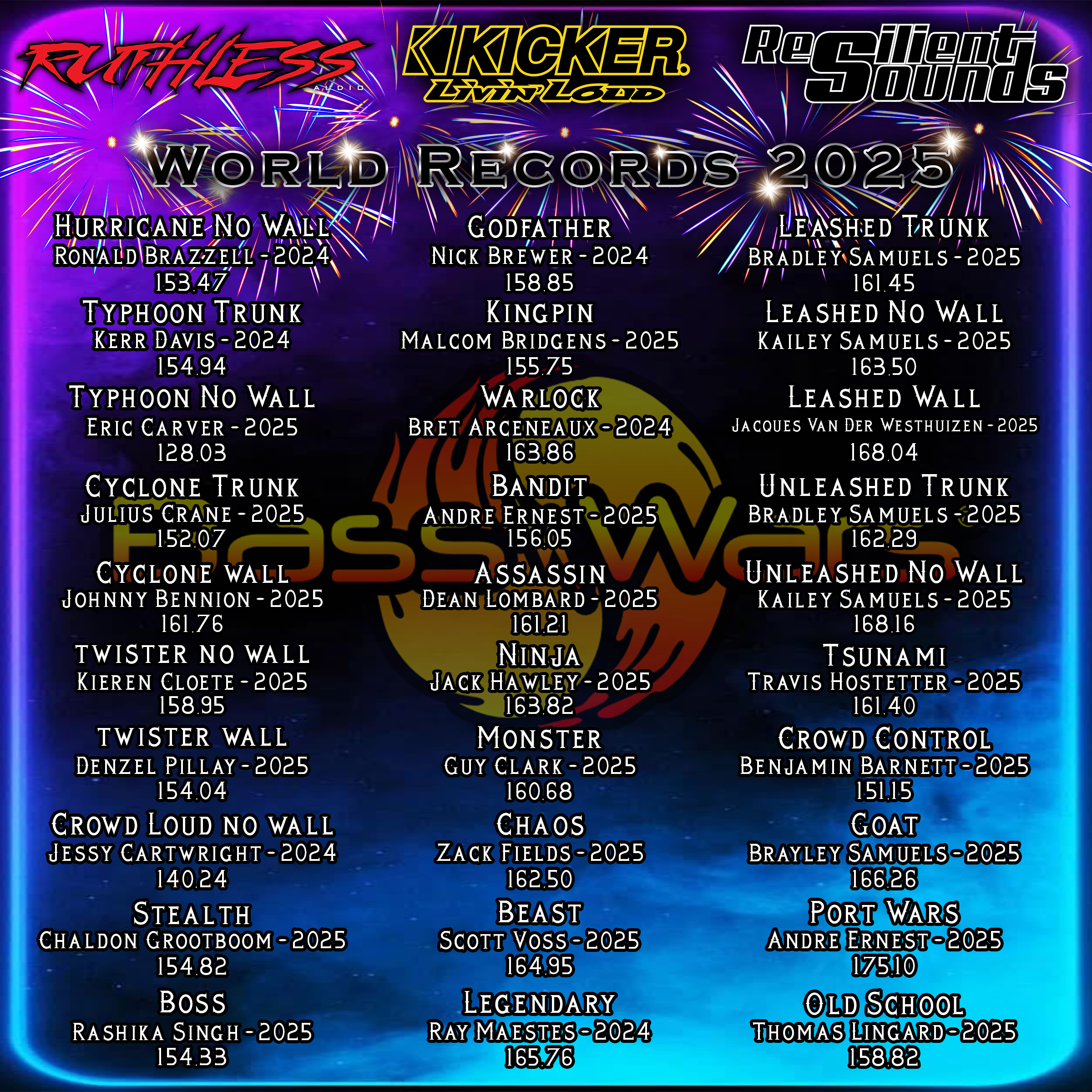 2025 World Records